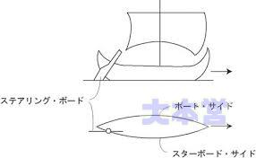 空母の艦橋はなぜ右舷だったのか? | 電脳 大本営