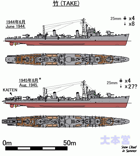 竹の武装配置推定1944-1945