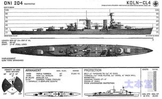 軽巡「ケーニヒスブルク」級艦形図左下には主砲の射界を示す